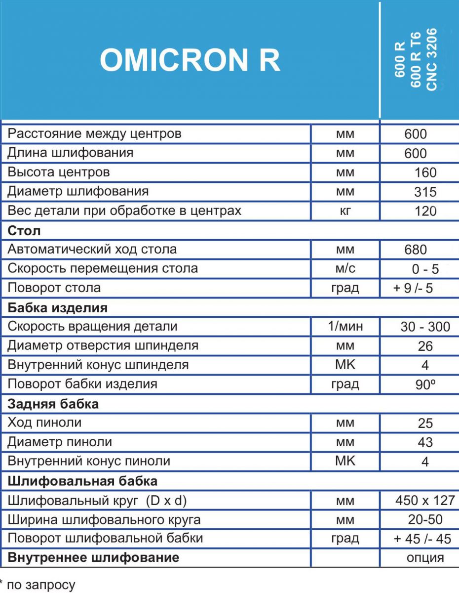 OMICRON 600 R/ 600 R T6